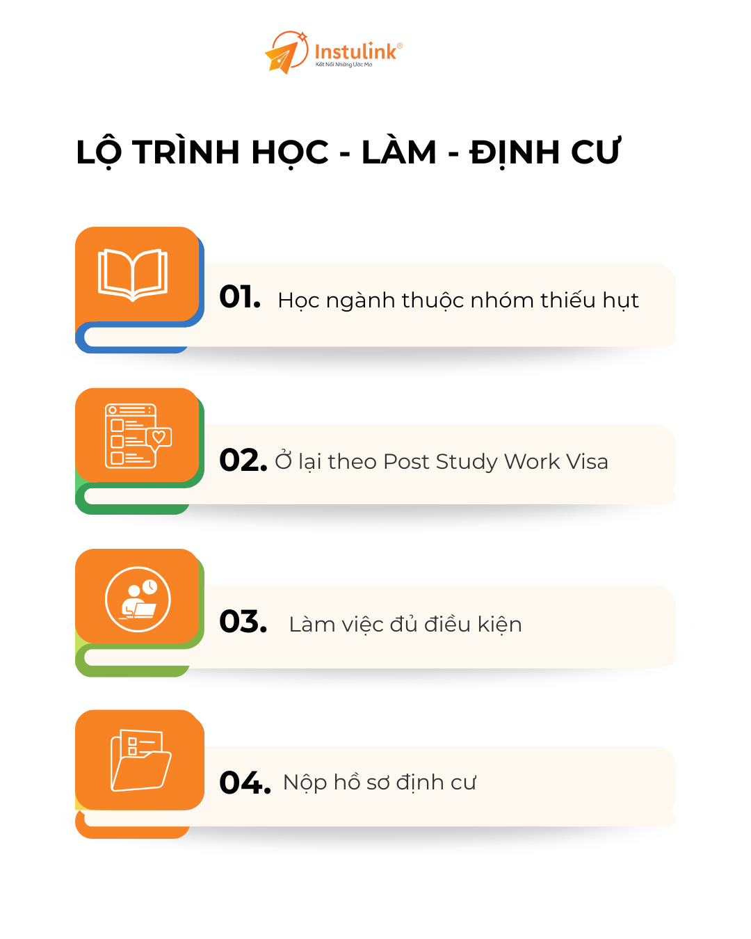 Infographic: Lo trinh, du hoc, dinh cu tai New Zealand 2026