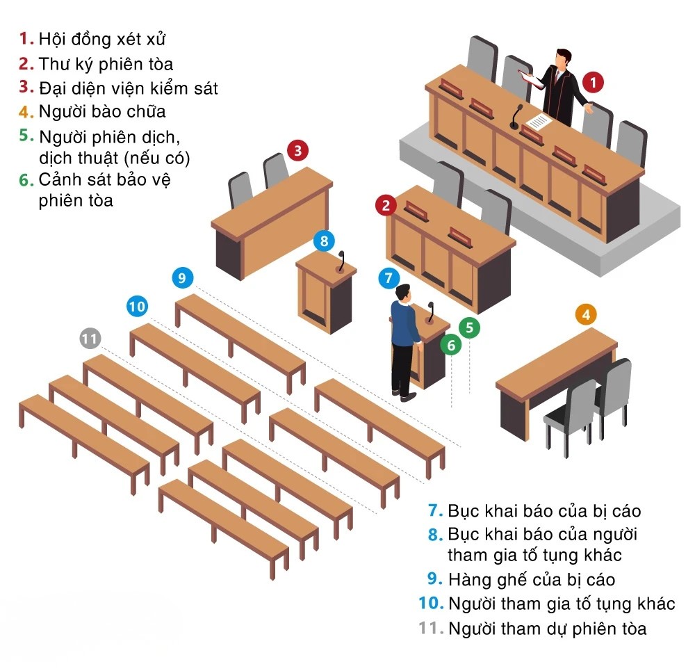 Phien toa mo phong Court Moot