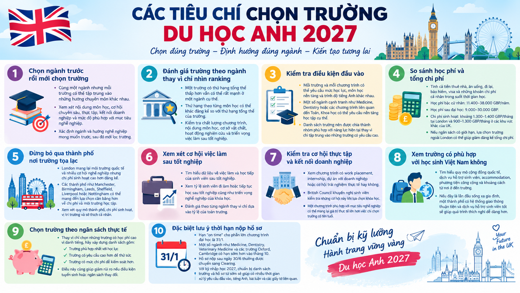 Infographic các tiêu chí chọn trường du học Anh 2027