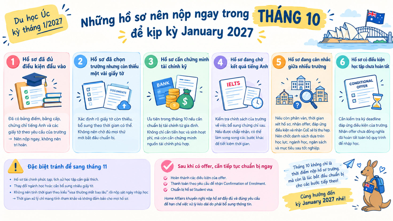 Infographic những hồ sơ nên nộp ngay trong tháng 10 để kịp kỳ January 2027